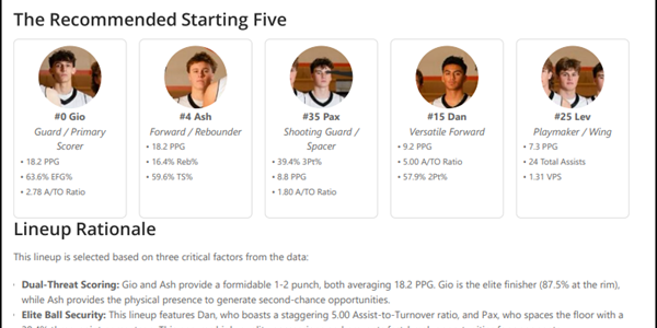 Starting Lineup Recommendations